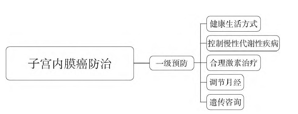 Fig1 primary prevention
