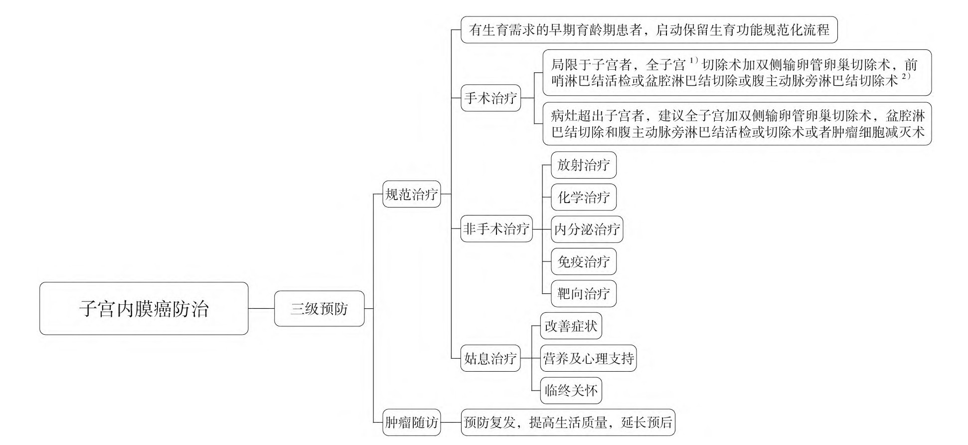 Fig2 secondary prevention